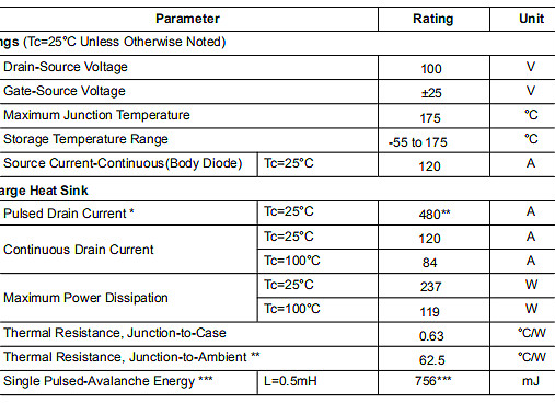 HY3210,HY3210参数,HY3210替换,100V/120A