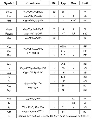 NCE80H16,NCE80H16替换,NCE80H16规格书