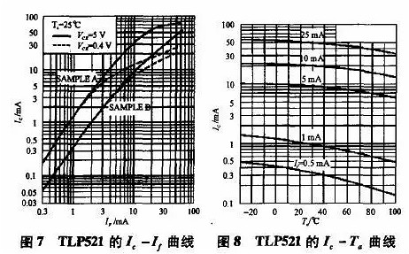 开关电源中光耦断绝的毗连体例