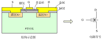MOSFET,IGBT,绝缘栅极断绝驱动