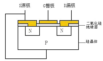 MOSFET,IGBT,绝缘栅极断绝驱动