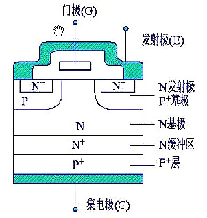 MOSFET,IGBT,绝缘栅极断绝驱动
