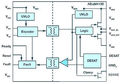 MOSFET,IGBT,绝缘栅极断绝驱动