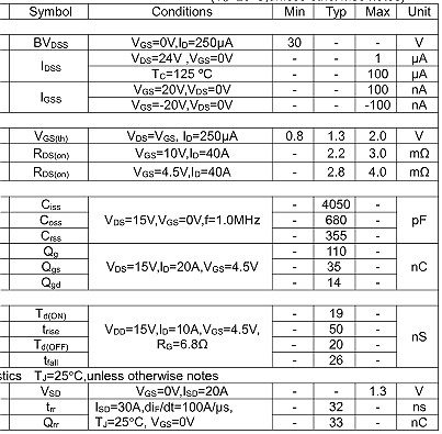 NCE30H15参数,NCE30H15封装,NCE30H15替换