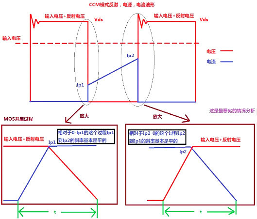 开关电源,MOS管,开关消耗推导进程