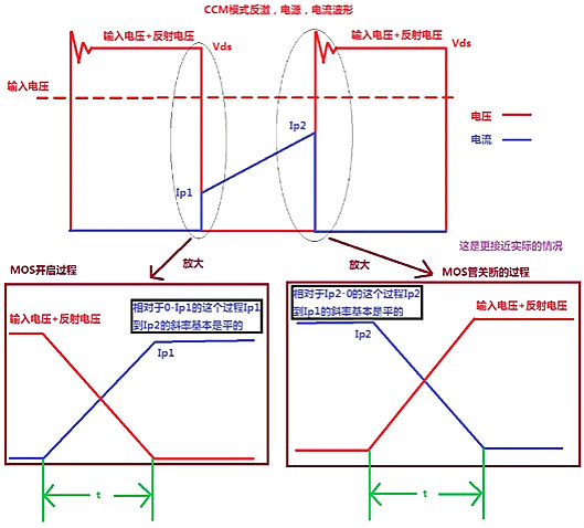 开关电源,MOS管,开关消耗推导进程
