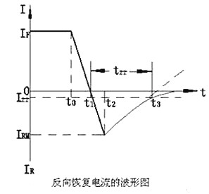 快规复二极管电路图