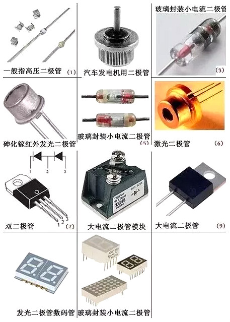 电子元件称号大全图