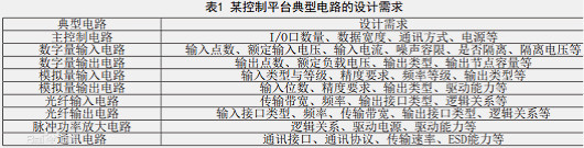硬件电路设想,开关电源