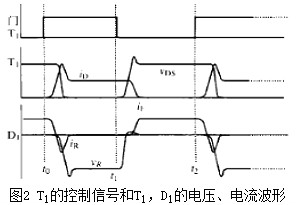 二极管的感化