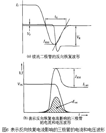 二极管的感化
