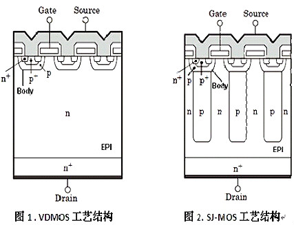 甚么是cool mosfet