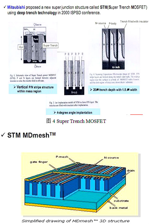 甚么是cool mosfet