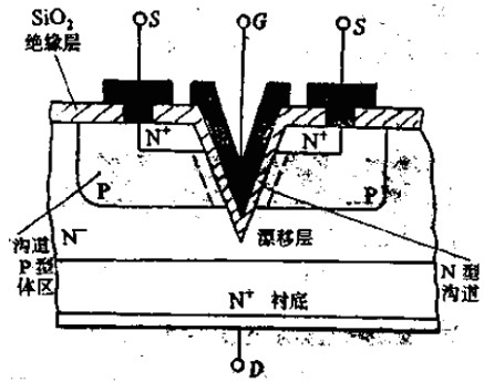 甚么是cool mosfet