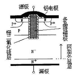 甚么是cool mosfet