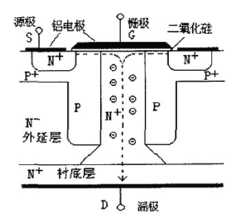甚么是cool mosfet