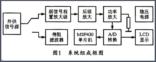 MOS管功率缩小器电路图