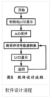 MOS管功率缩小器电路图