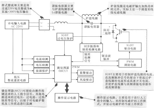 若何看懂电子电路图