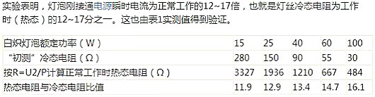 开关电源若何避免炸机