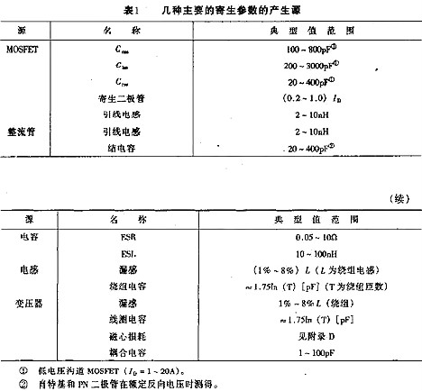 开关电源,开关电源外部消耗