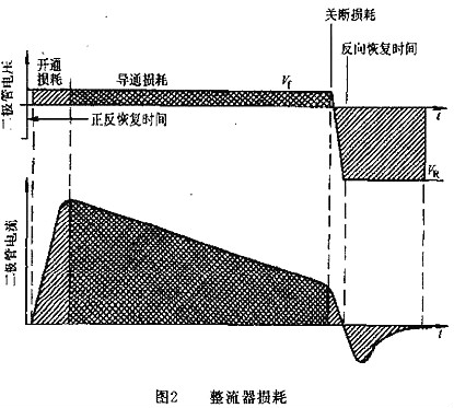 开关电源,开关电源外部消耗
