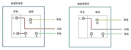 电路毛病阐发