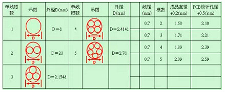开关电源任务技能