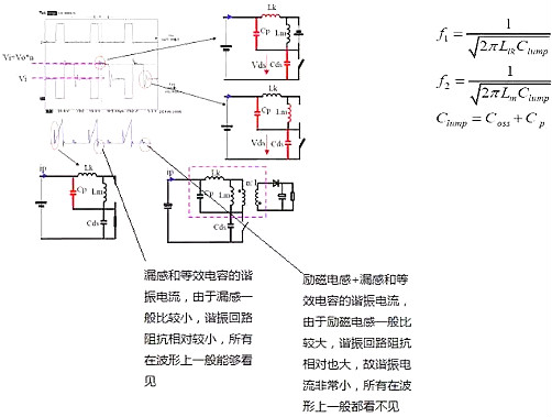 开关电源,开关电源各类波形