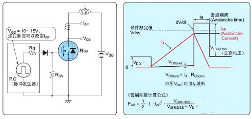 MOSFET管粉碎的缘由