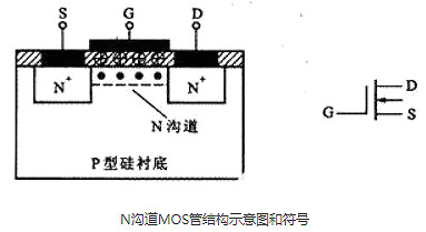 可控硅与场效应管的区分