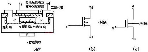 可控硅与场效应管的区分