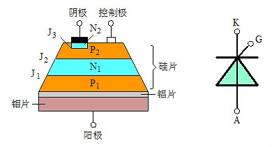 可控硅与场效应管的区分