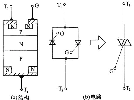可控硅与场效应管的区分