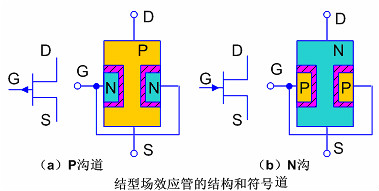 结型场效应管标记
