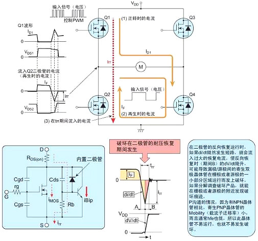 功率消耗,MOS管
