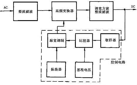开关电源道理图