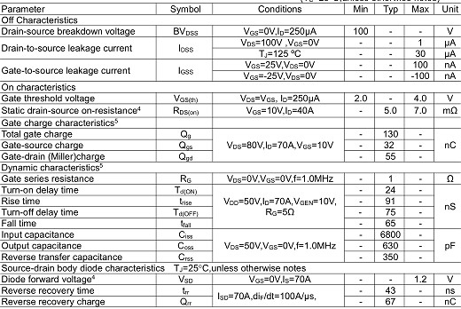 5G通信基站掩护板公用MOS管,2910,130A/100V