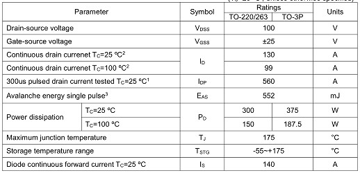 5G通信基站掩护板公用MOS管,2910,130A/100V