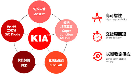 5G通信基站掩护板公用MOS管,KNX2710A,160A/100V