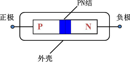 肖特基二极管的感化