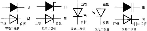 二极管在电路中的感化