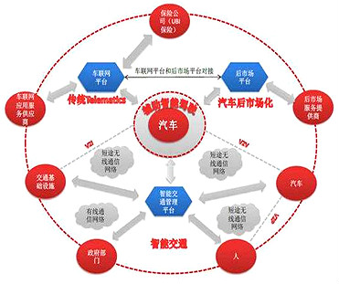 财产互联网有哪些