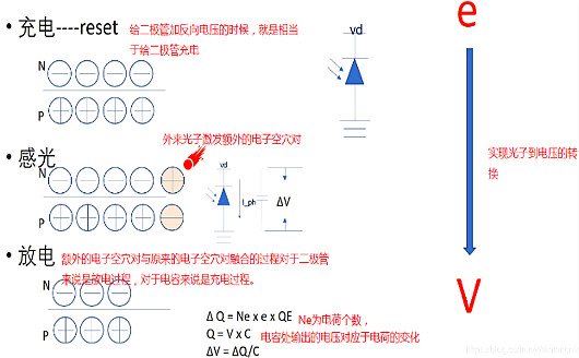 cmos图象传感器布局