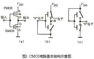 cmos电路阐发