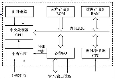单片机