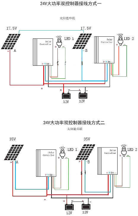 太阳能路灯,节制器