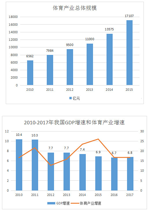 中国体育财产近况