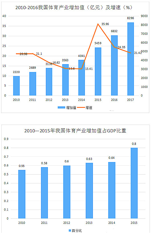 中国体育财产近况
