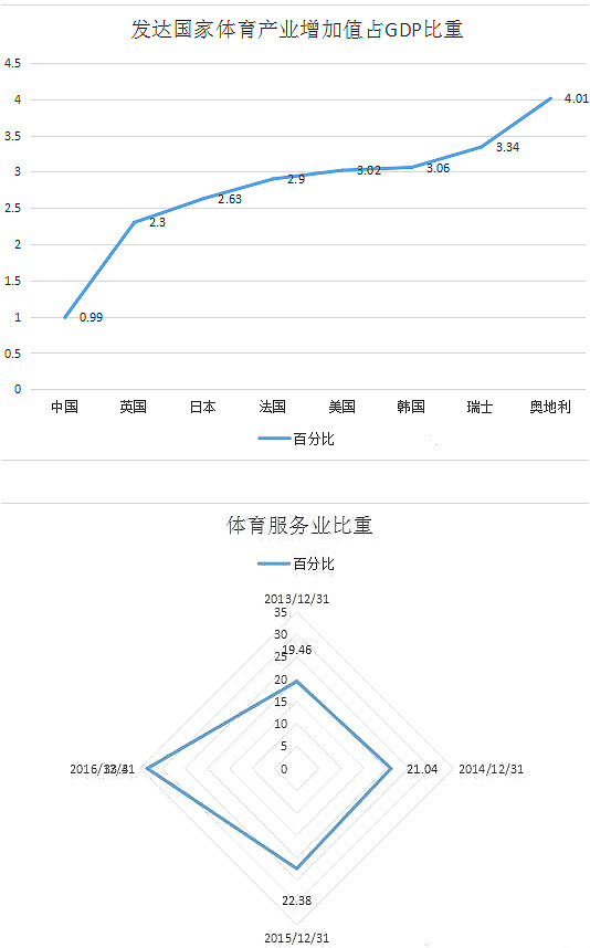 中国体育财产近况